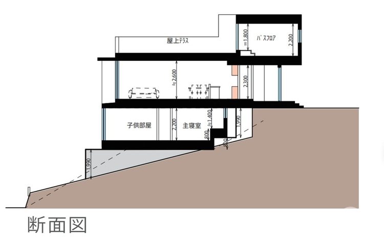 斜面を利用した設計になっております