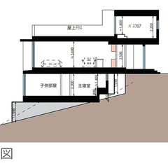斜面を利用した設計になっております